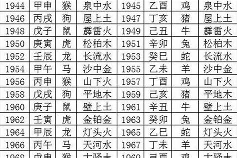 1970属什么|1970年属什么生肖 70年属什么生肖今年多少岁